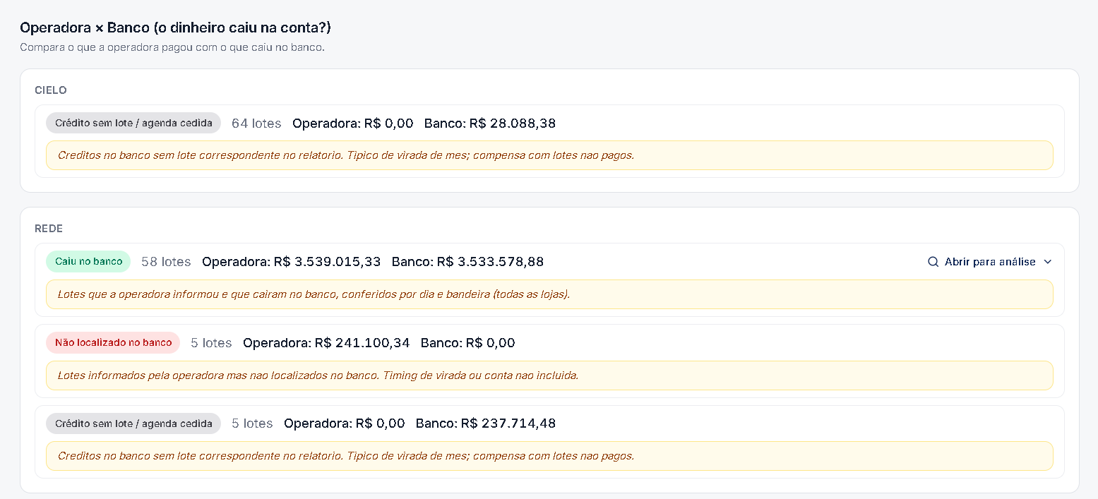 Avance Sense — conciliação operadora × banco