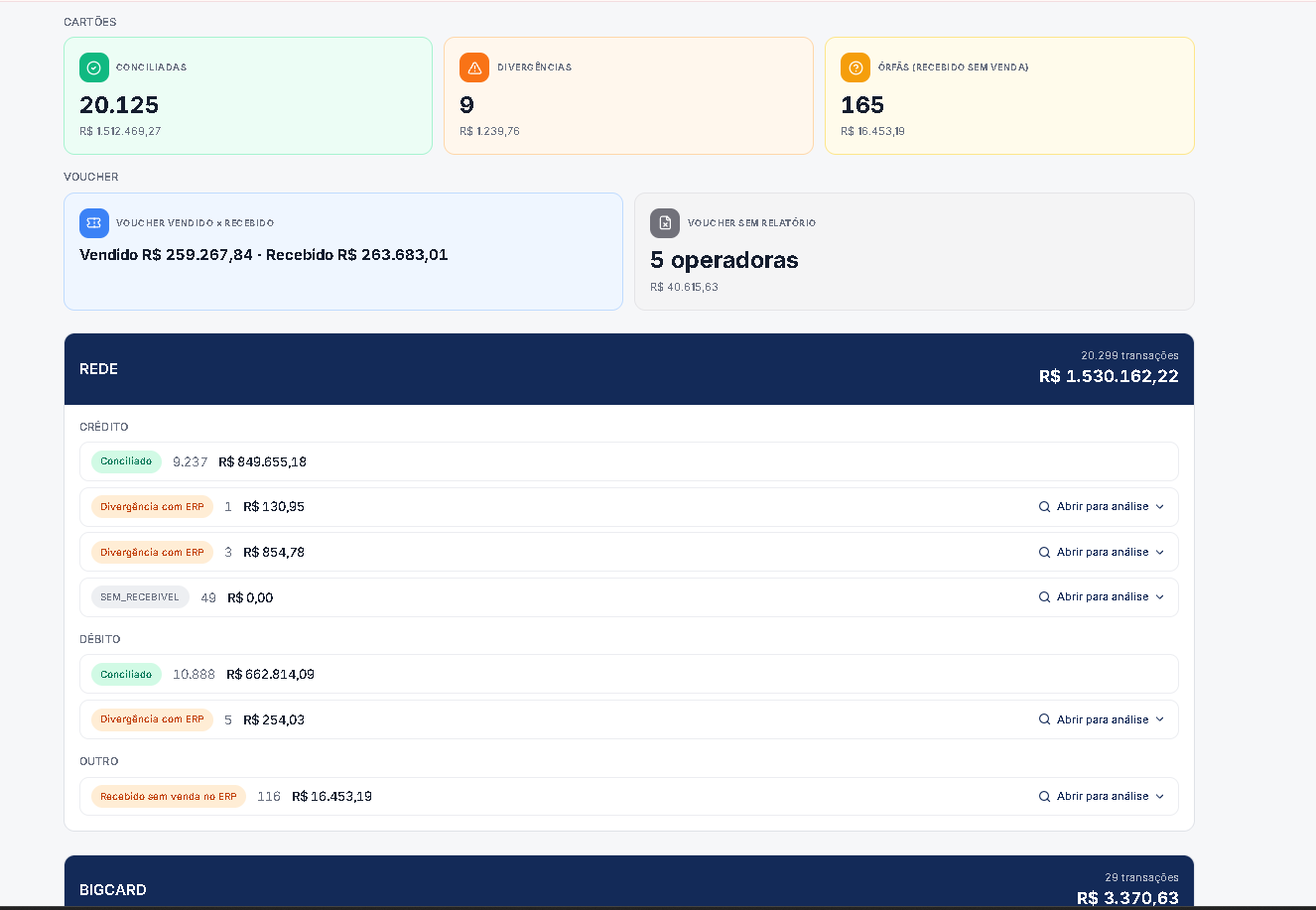 Painel Avance Sense — conciliação de cartões